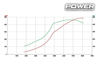 Opel Corsa E OPC 498Ps